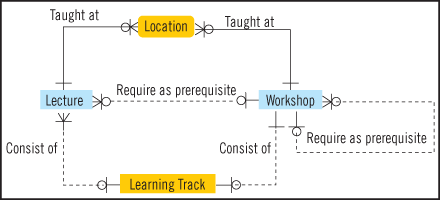 subtype_fig2