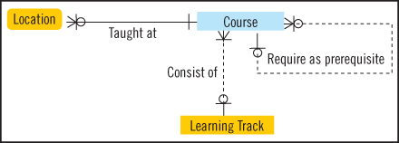 subtype_fig3