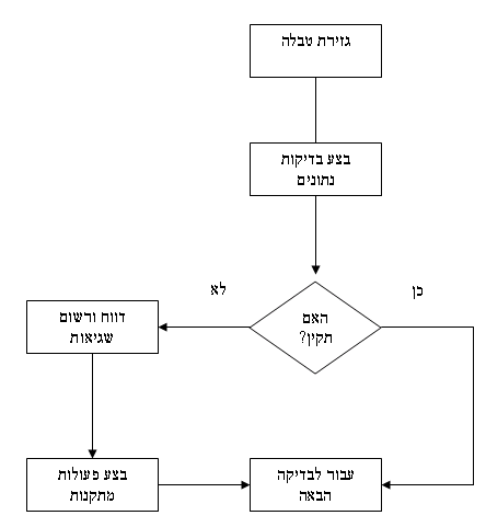 constraints diagram constraints diagram